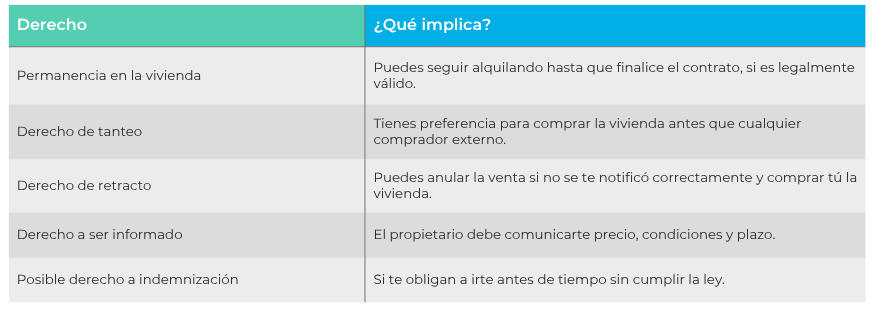 resumen sobre los derechos del inquilino