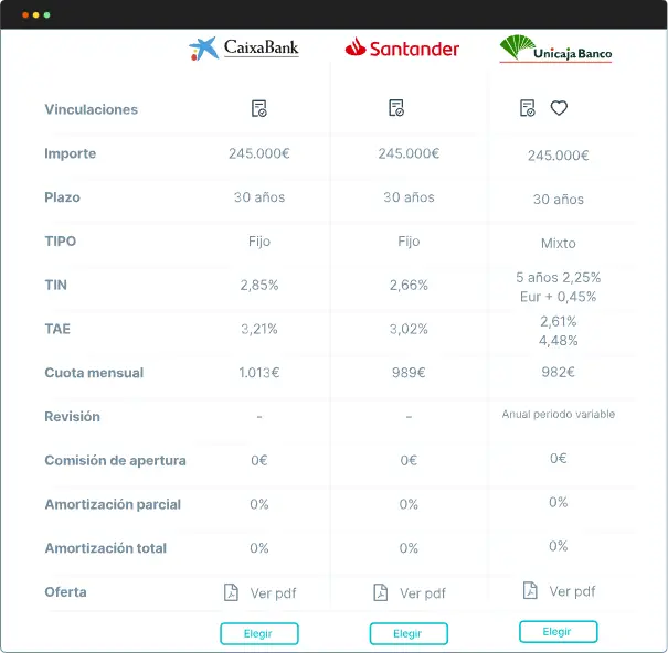 Comparador Hipotecas Fijas Gibobs